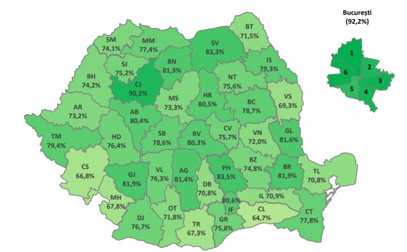 Evaluarea Națională 2026. Clujul, din nou în TOPUL județelor la promovare, cu un procent de peste 90%