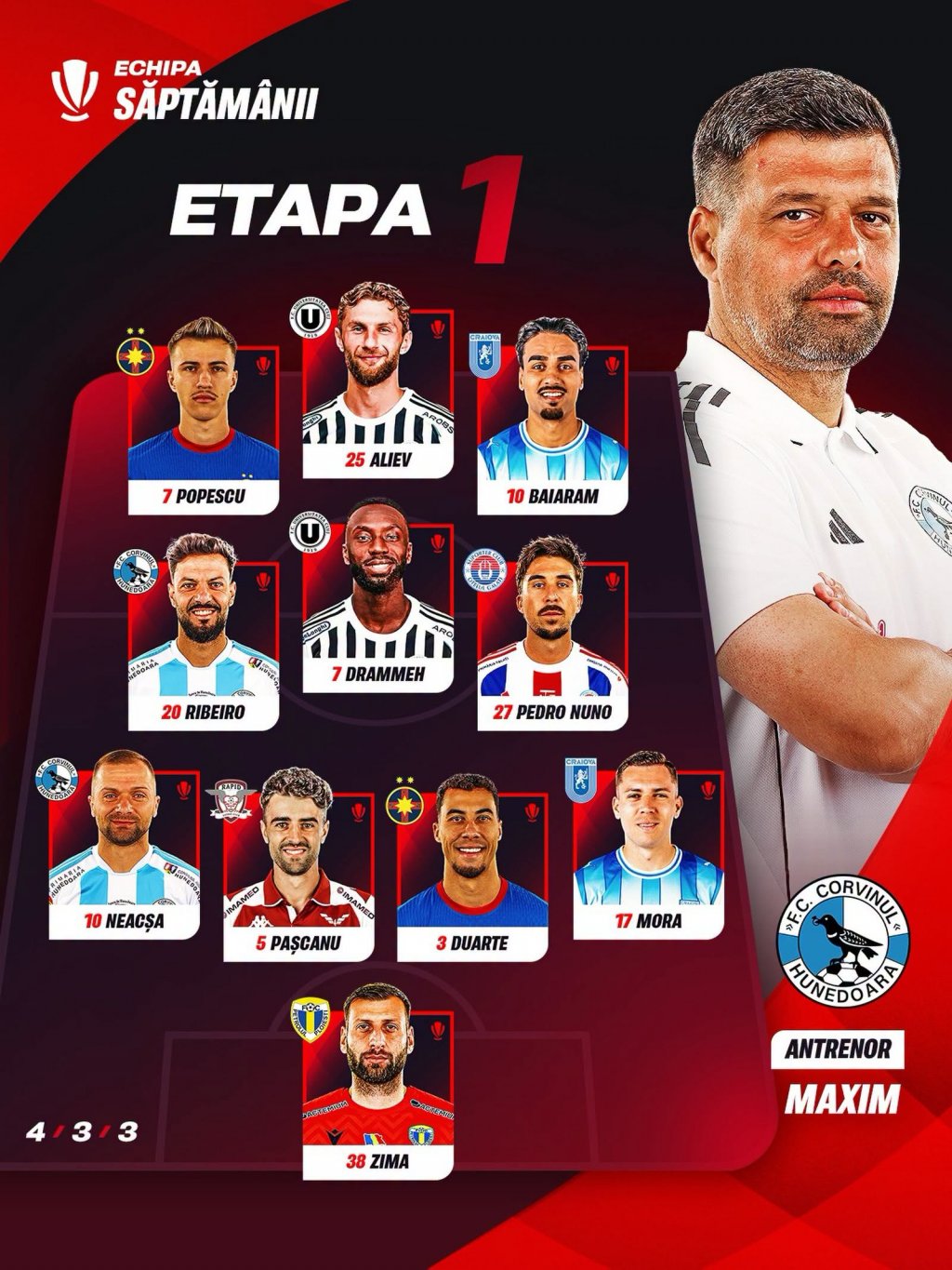 Doi jucători de la "U" Cluj, &icirc;n echipa ideală a primei etape din Superligă