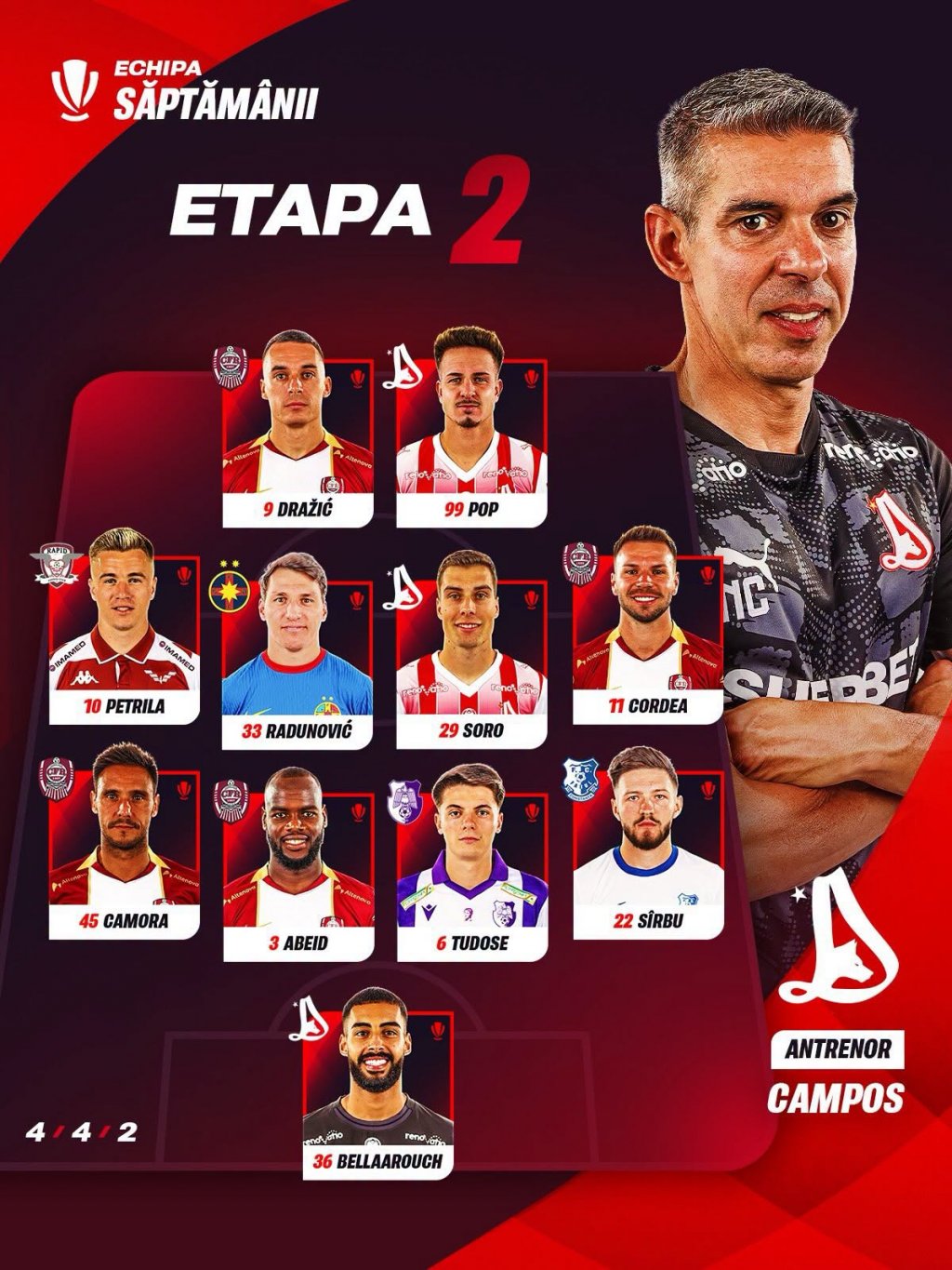 Patru jucători de la CFR Cluj, incluși &icirc;n echipa ideală a etapei din Superligă
