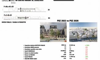 Proiect Apahida