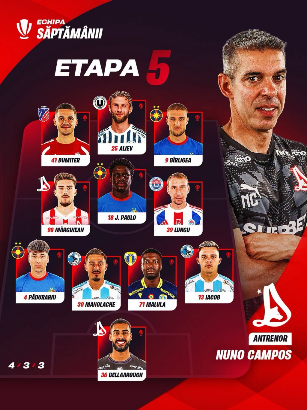 Un jucător de la "U" Cluj, inclus &icirc;n echipa ideală a etapei din Superligă
