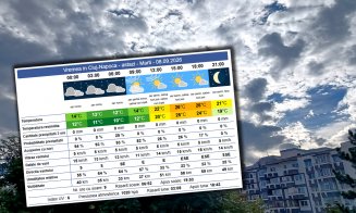 De la caniculă, la 10 grade Celsius resimțite dimineața la Cluj-Napoca