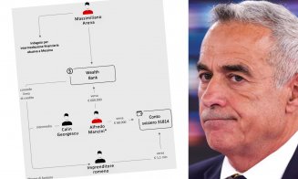 Investigație în presa italiană despre creditele ”fantomă” ale Wealth Bank. Și Călin Georgescu e implicat / Traseul banilor